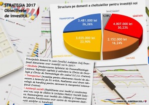 buget CJ Dolj 2017-page-021